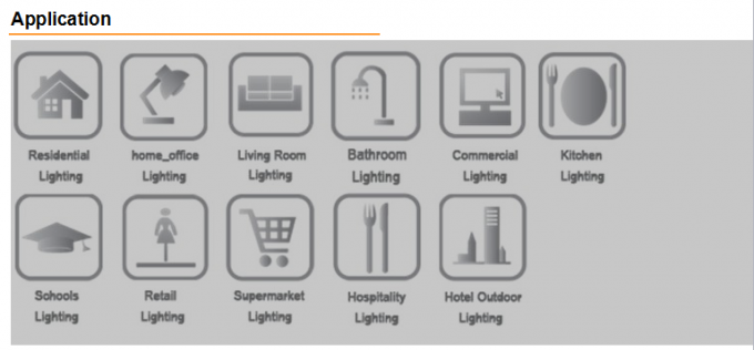 Luz del panel del CE SMD LED 600x600 para las luces LED de techo suspendido constructivas de la iluminación